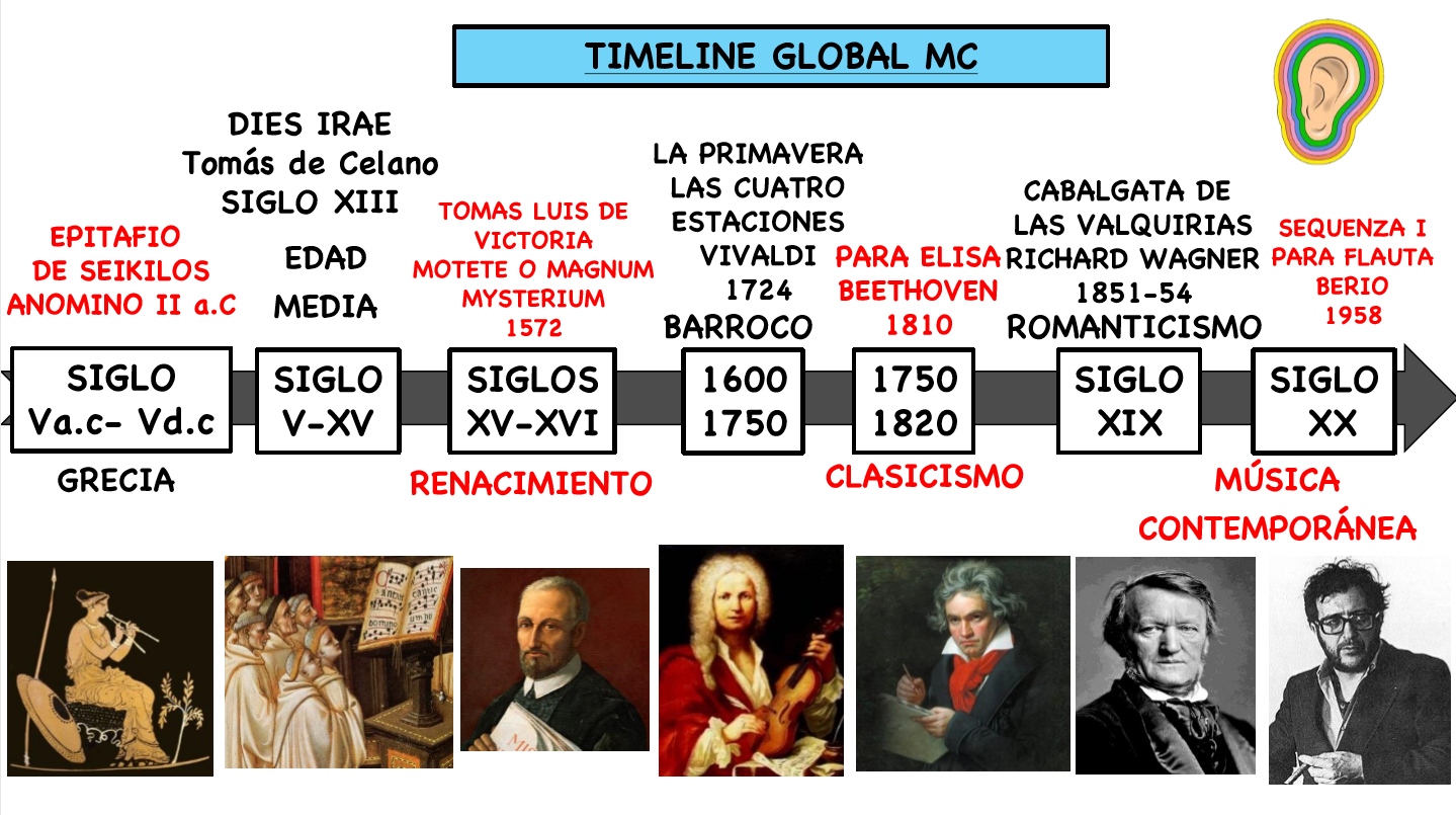 Musica Clasica – Géneros musicales